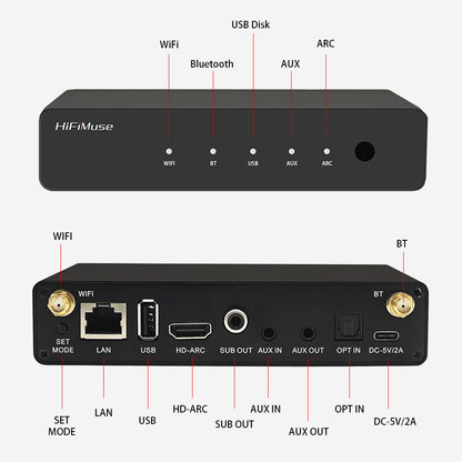 HiFiMuse R20Wireless Bluetooth Audio Receiver Playback Over Space Multi-Room Available